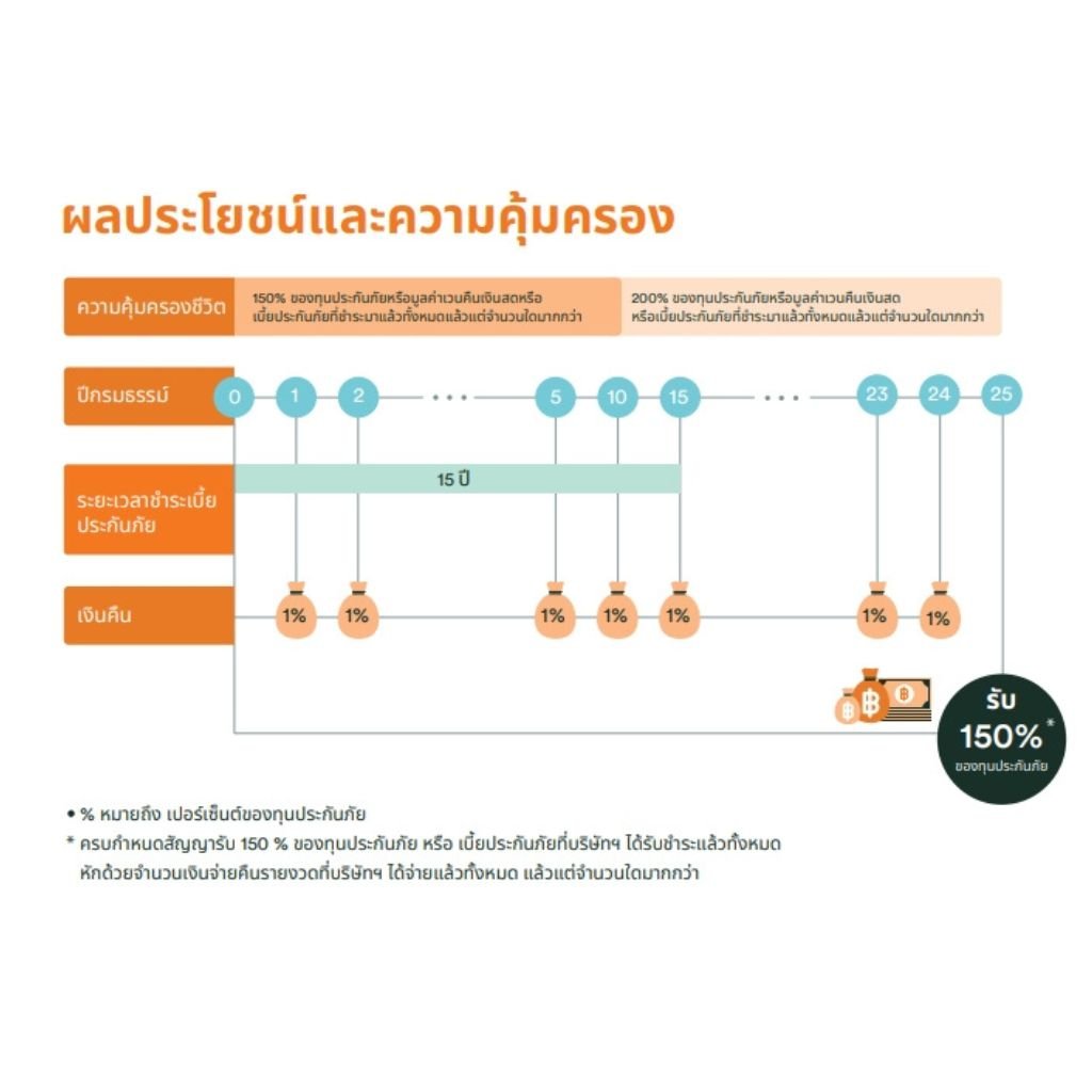 Platinum ผลประโยชน์2 (1)